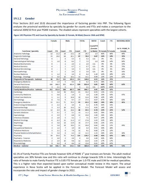 Environmental Scan - Government of Nova Scotia