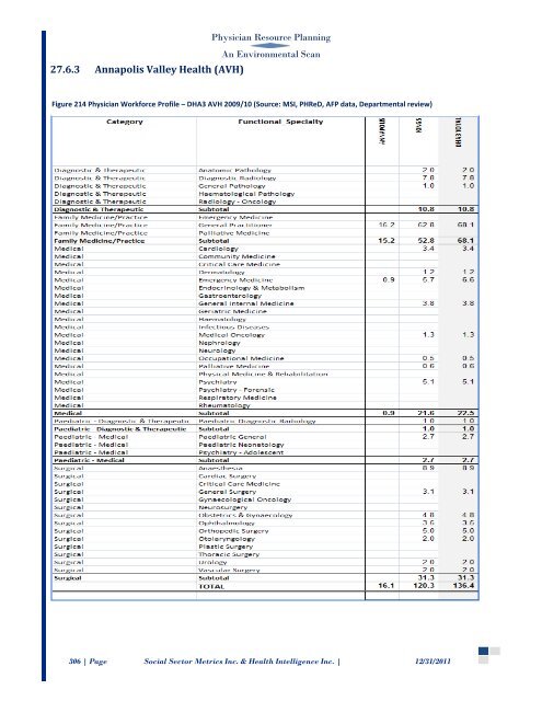 Environmental Scan - Government of Nova Scotia