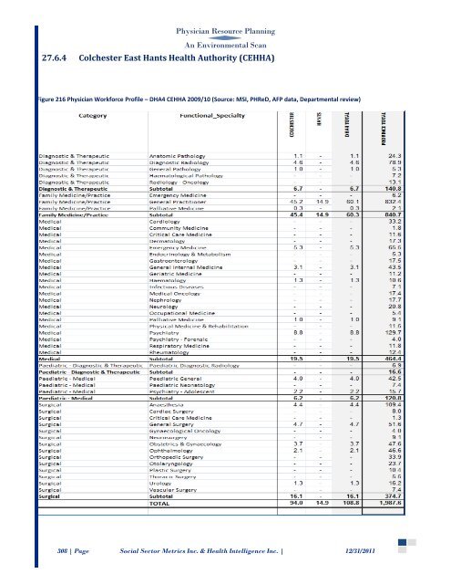 Environmental Scan - Government of Nova Scotia