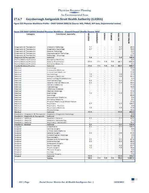 Environmental Scan - Government of Nova Scotia