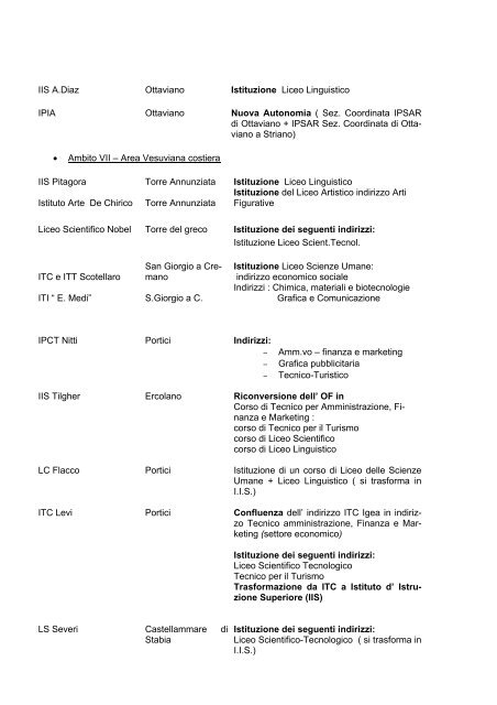 Programmazione della rete scolastica, anno scolastico 2010/2011