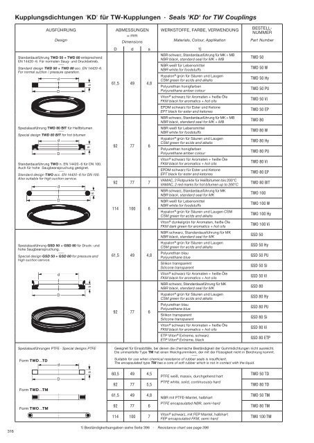 download PDF - bei ELAFLEX