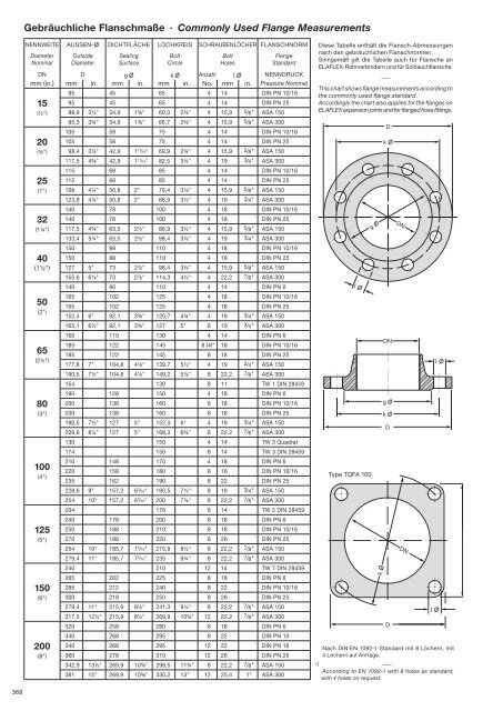 download PDF - bei ELAFLEX