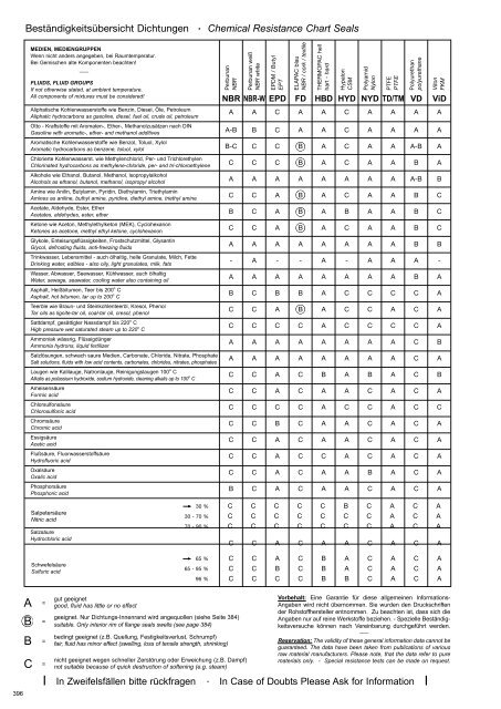 download PDF - bei ELAFLEX