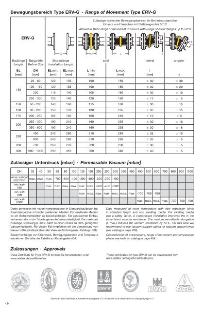 download PDF - bei ELAFLEX