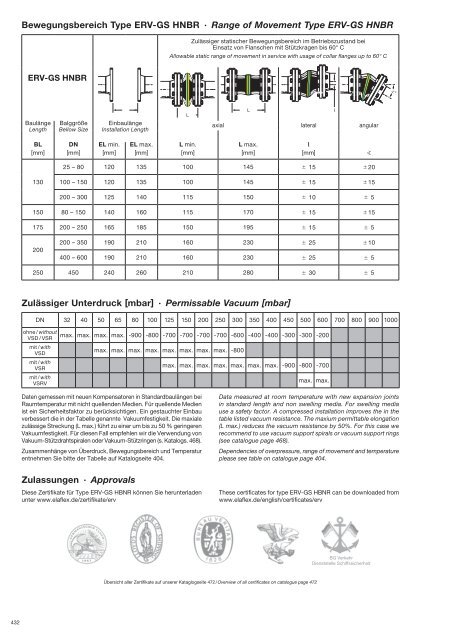 download PDF - bei ELAFLEX