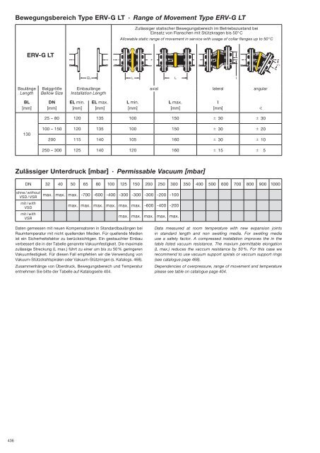 download PDF - bei ELAFLEX