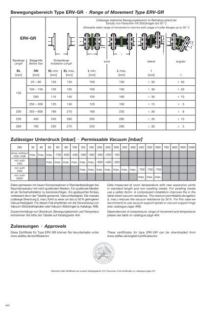 download PDF - bei ELAFLEX