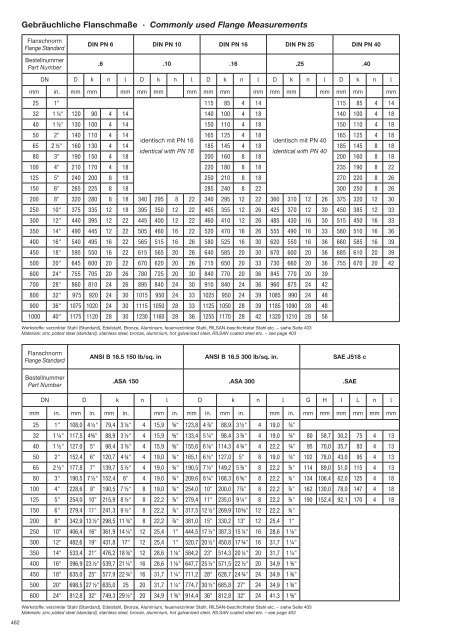 download PDF - bei ELAFLEX