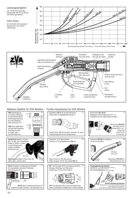 download PDF - bei ELAFLEX