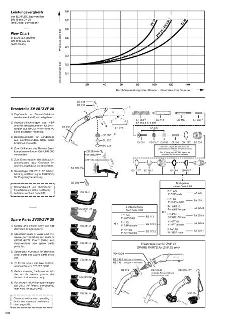 download PDF - bei ELAFLEX