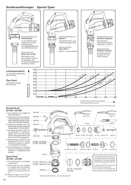 download PDF - bei ELAFLEX