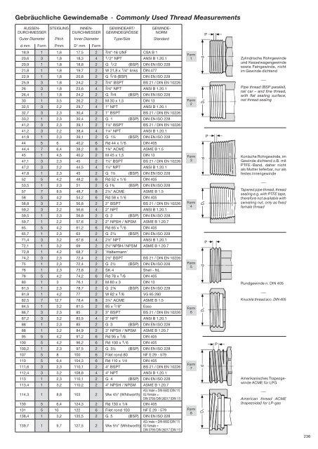 download PDF - bei ELAFLEX