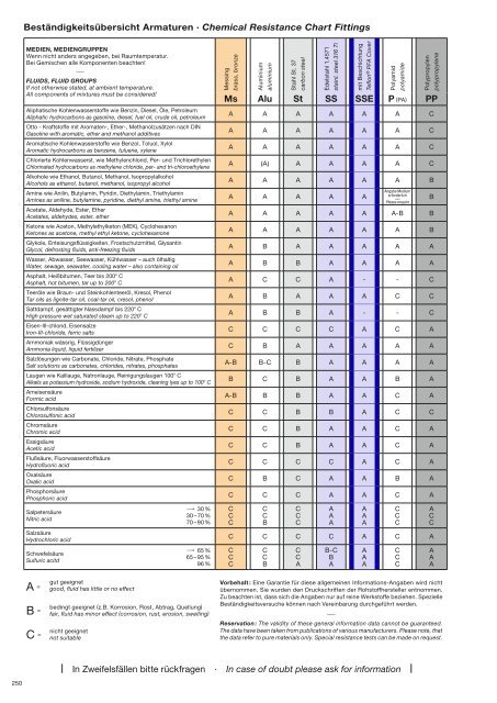 download PDF - bei ELAFLEX