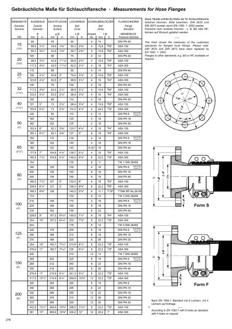 download PDF - bei ELAFLEX