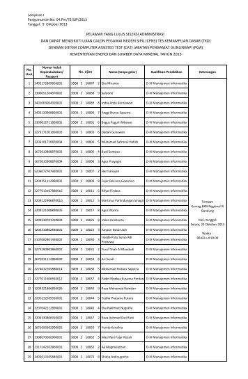 pelamar yang lulus seleksi administrasi dan dapat mengikuti ujian ...