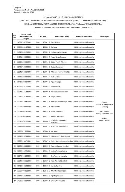 pelamar yang lulus seleksi administrasi dan dapat mengikuti ujian ...