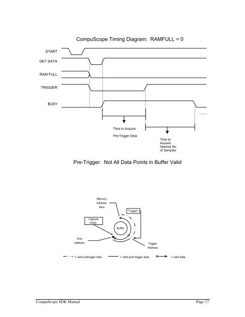 CompuScope SDK Manua.. - Egmont Instruments