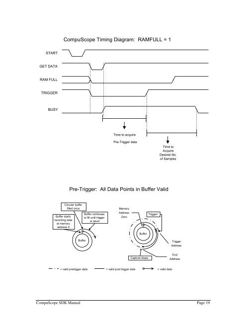 CompuScope SDK Manua.. - Egmont Instruments