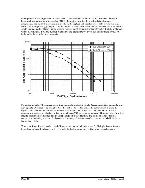 CompuScope SDK Manua.. - Egmont Instruments