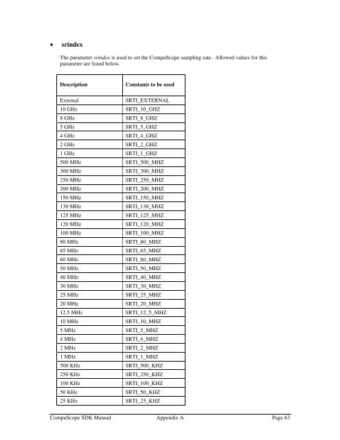 CompuScope SDK Manua.. - Egmont Instruments