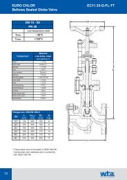 EURO CHLOR EC11.35-G-FL-TT Bellows Sealed Globe Valve