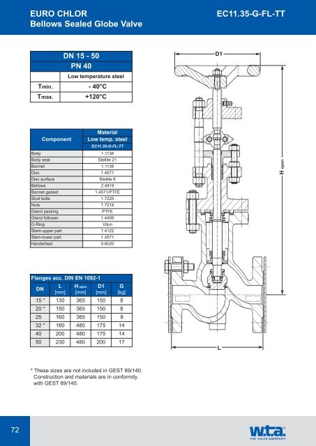 EURO CHLOR EC11.35-G-FL-TT Bellows Sealed Globe Valve