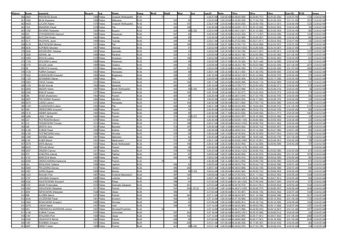 X PoznaÅ Maraton - Biegacze - Biegnij