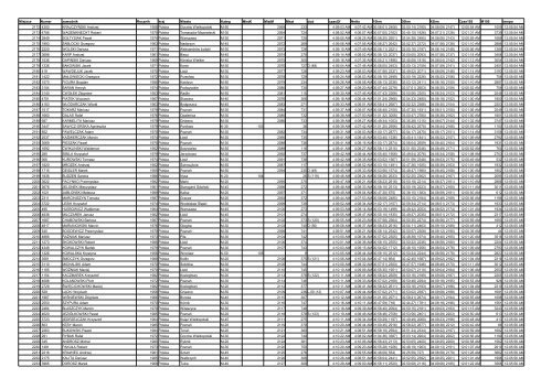 X PoznaÅ Maraton - Biegacze - Biegnij