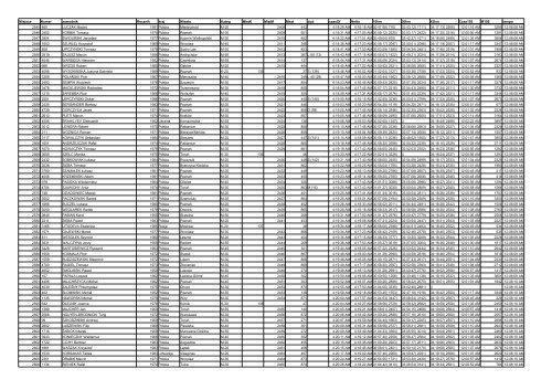 X PoznaÅ Maraton - Biegacze - Biegnij