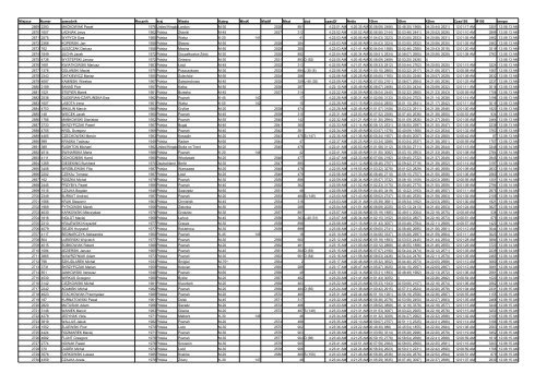 X PoznaÅ Maraton - Biegacze - Biegnij