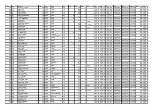 X PoznaÅ Maraton - Biegacze - Biegnij