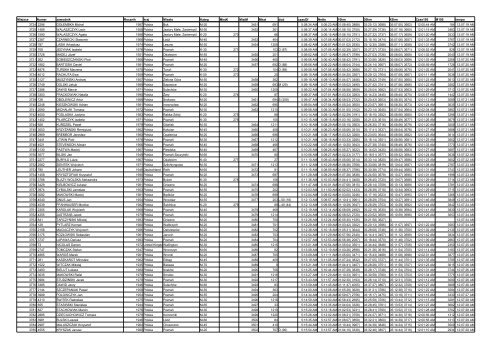 X PoznaÅ Maraton - Biegacze - Biegnij