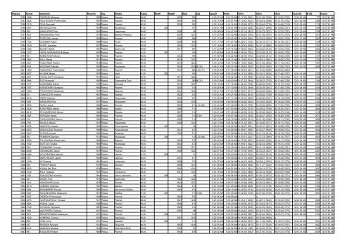 X PoznaÅ Maraton - Biegacze - Biegnij