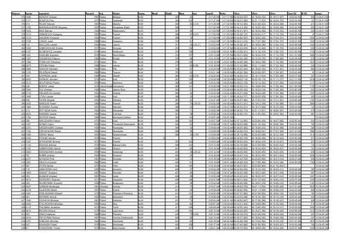 X PoznaÅ Maraton - Biegacze - Biegnij