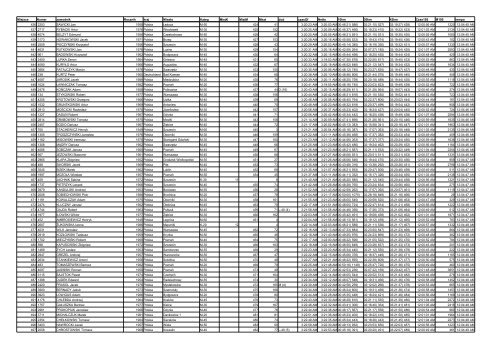 X PoznaÅ Maraton - Biegacze - Biegnij