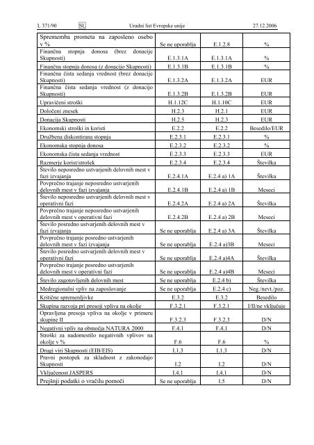 UREDBA KOMISIJE (ES) št. 1828/2006 z dne 8. decembra 2006 o ...