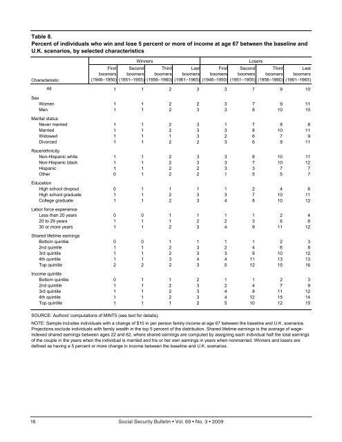 Download entire publication - Social Security