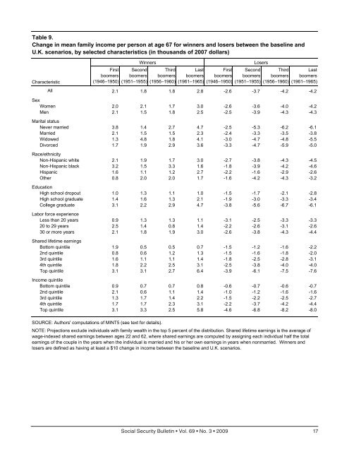 Download entire publication - Social Security