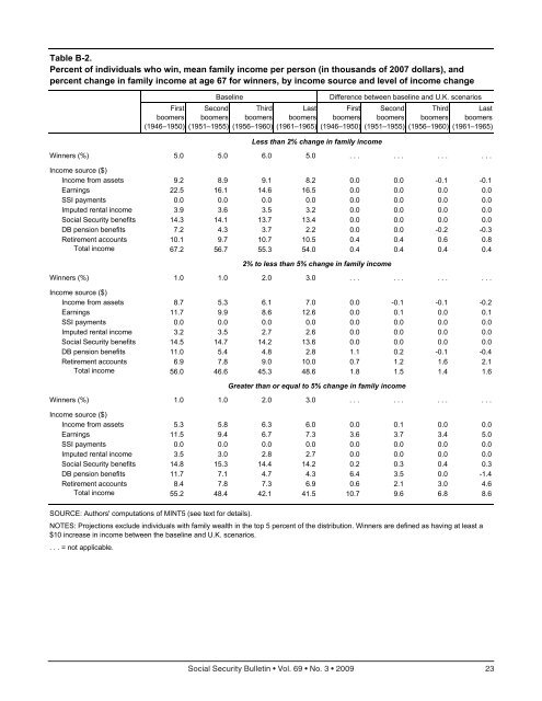 Download entire publication - Social Security