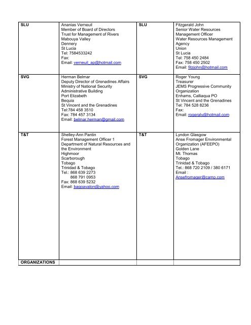 CBRA Training Participants List - Caribbean Environment ...