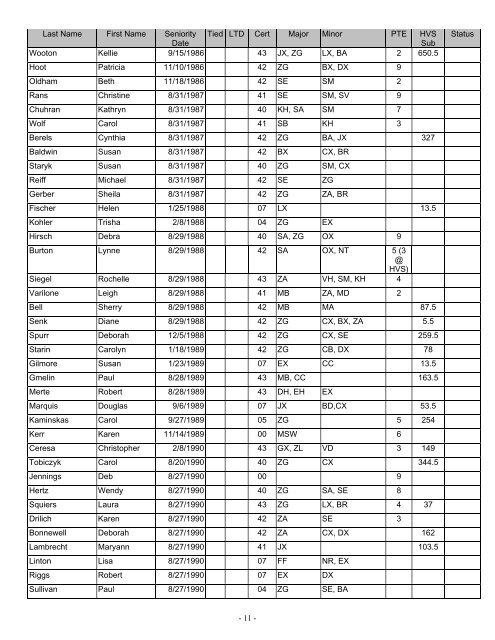 huron valley schools 2009-2010 teacher seniority list - IAmMEA.org