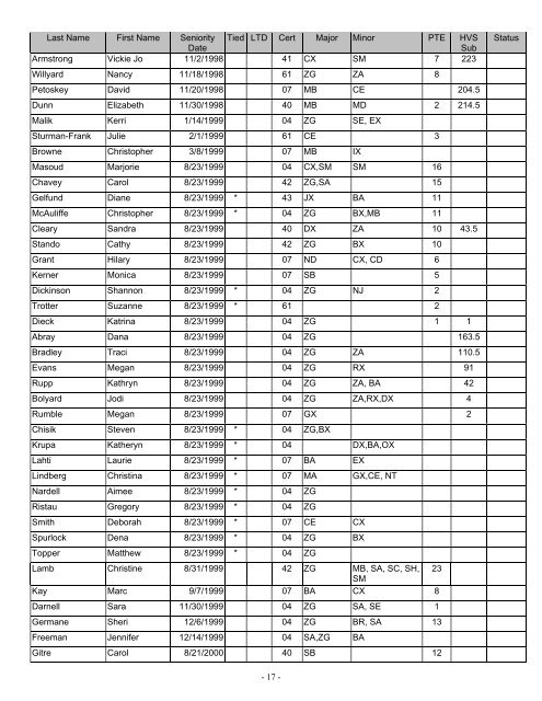 huron valley schools 2009-2010 teacher seniority list - IAmMEA.org