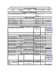 directory of officers including the contact details and work allocated ...