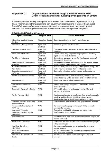 SSWAHS Disability Action Plan - Sydney South West Area Health ...