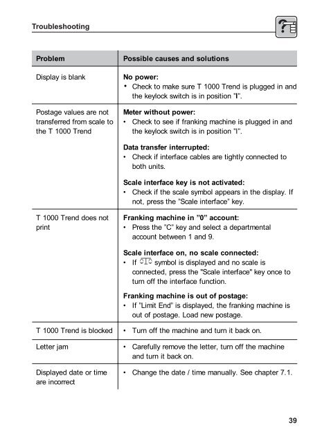 Operations manual - FP-IMS