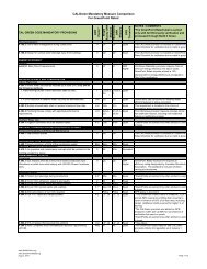 CalGreen Mandatory Preliminary Review.8.11.10. - Build It Green