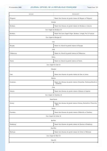 Journal officiel de la RÃ©publique franÃ§aise - Site conÃ§u par l'UNSA ...