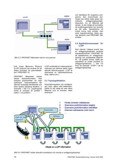 PROFINET Systembeskrivning 2009 - Profibus