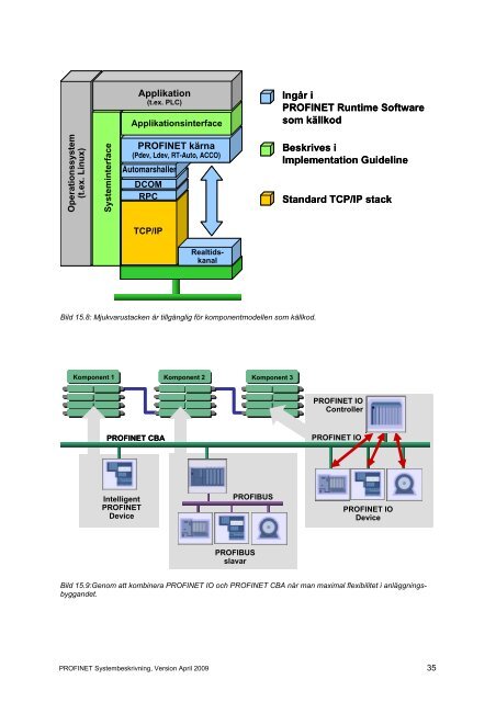 PROFINET Systembeskrivning 2009 - Profibus